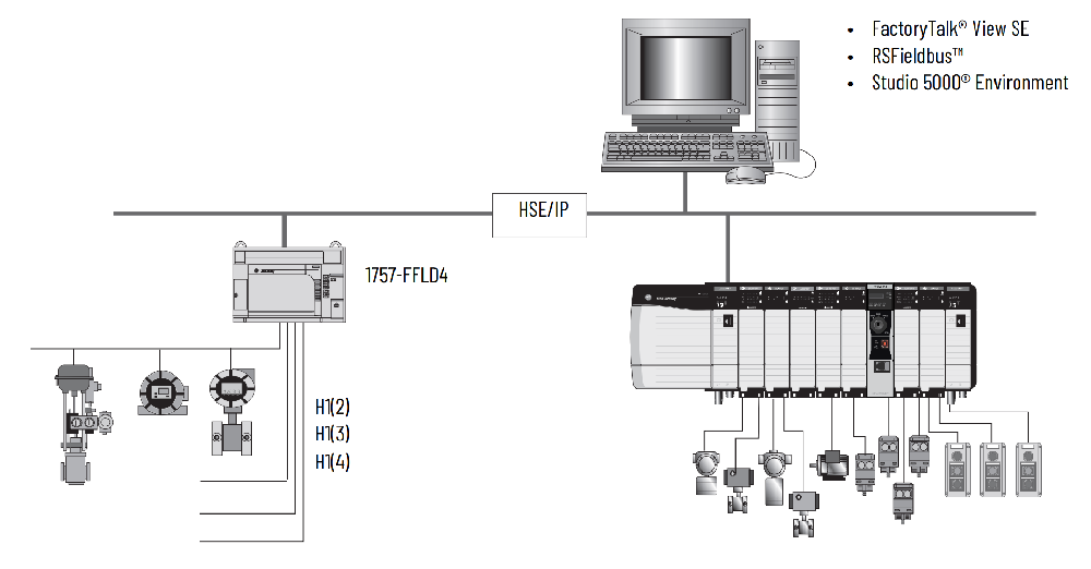 鍋爐保護系統BPS